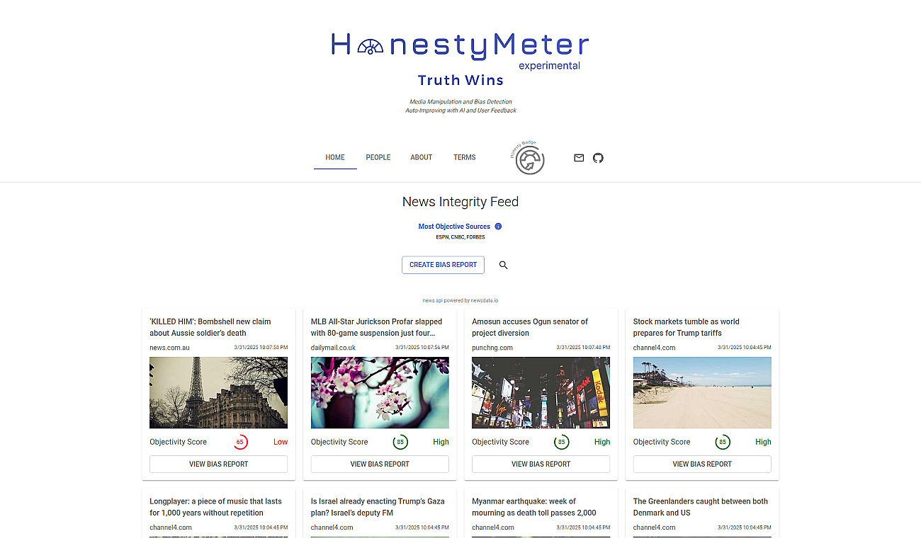 Honesty Meter