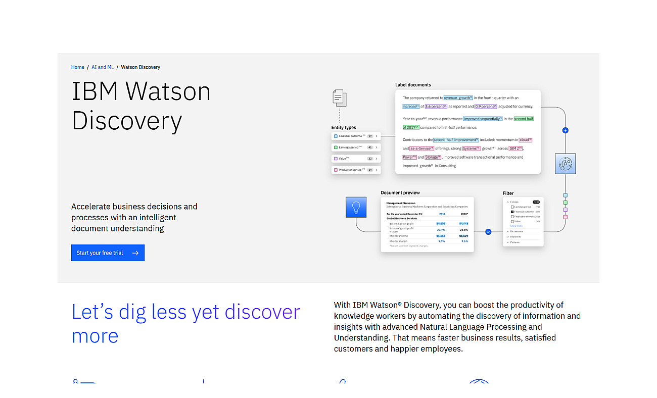 IBM Watson Discovery Service