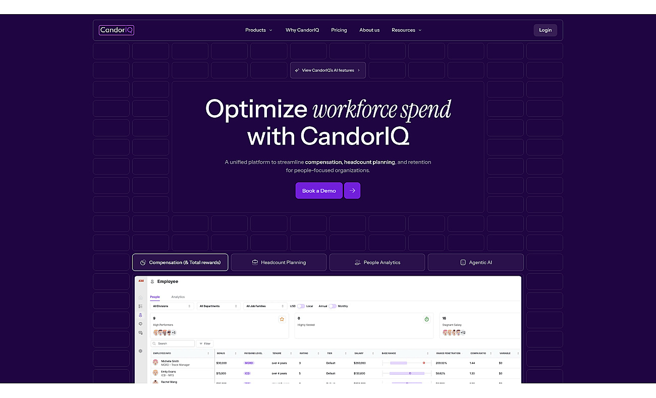CandorIQ