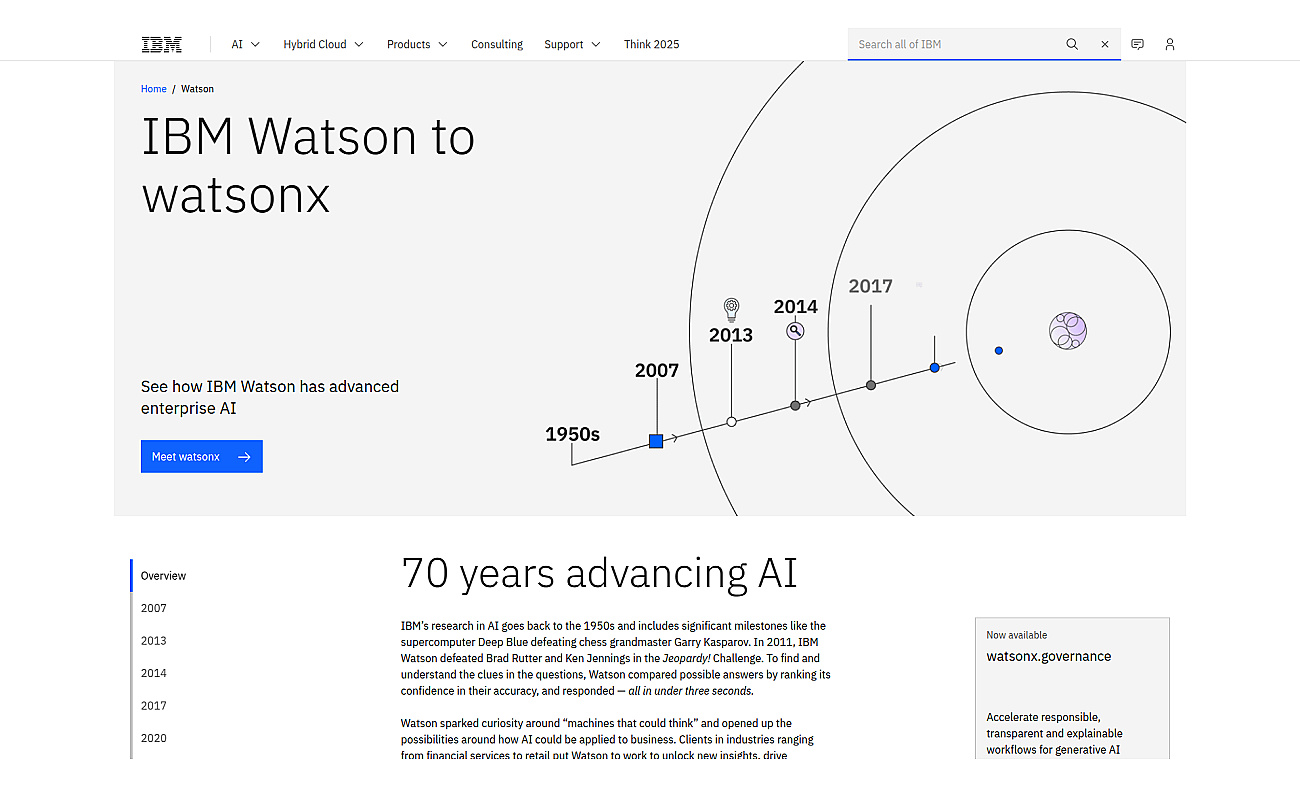 IBM Watson NLI