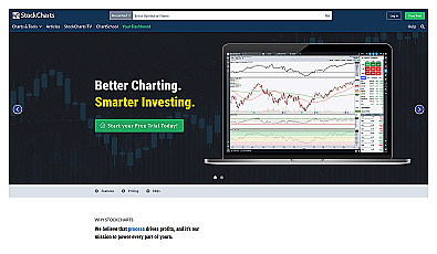StockCharts