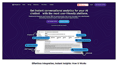 Sinopsis AI
