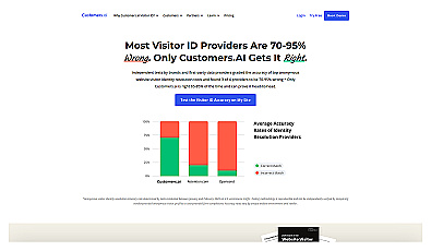 CustomersAI