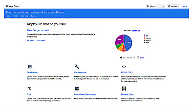 Google Charts