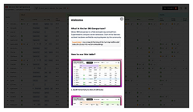 Vector database comparison