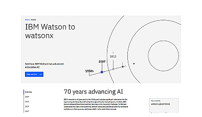 Watson Natural Language Understanding (NLU)