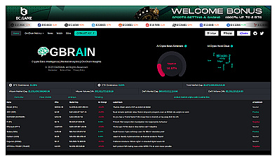 OGBRAIN