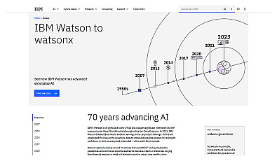 AlchemyLanguage By IBM Watson