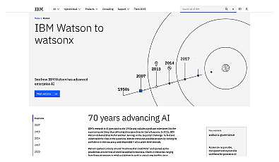 IBM Watson NLI