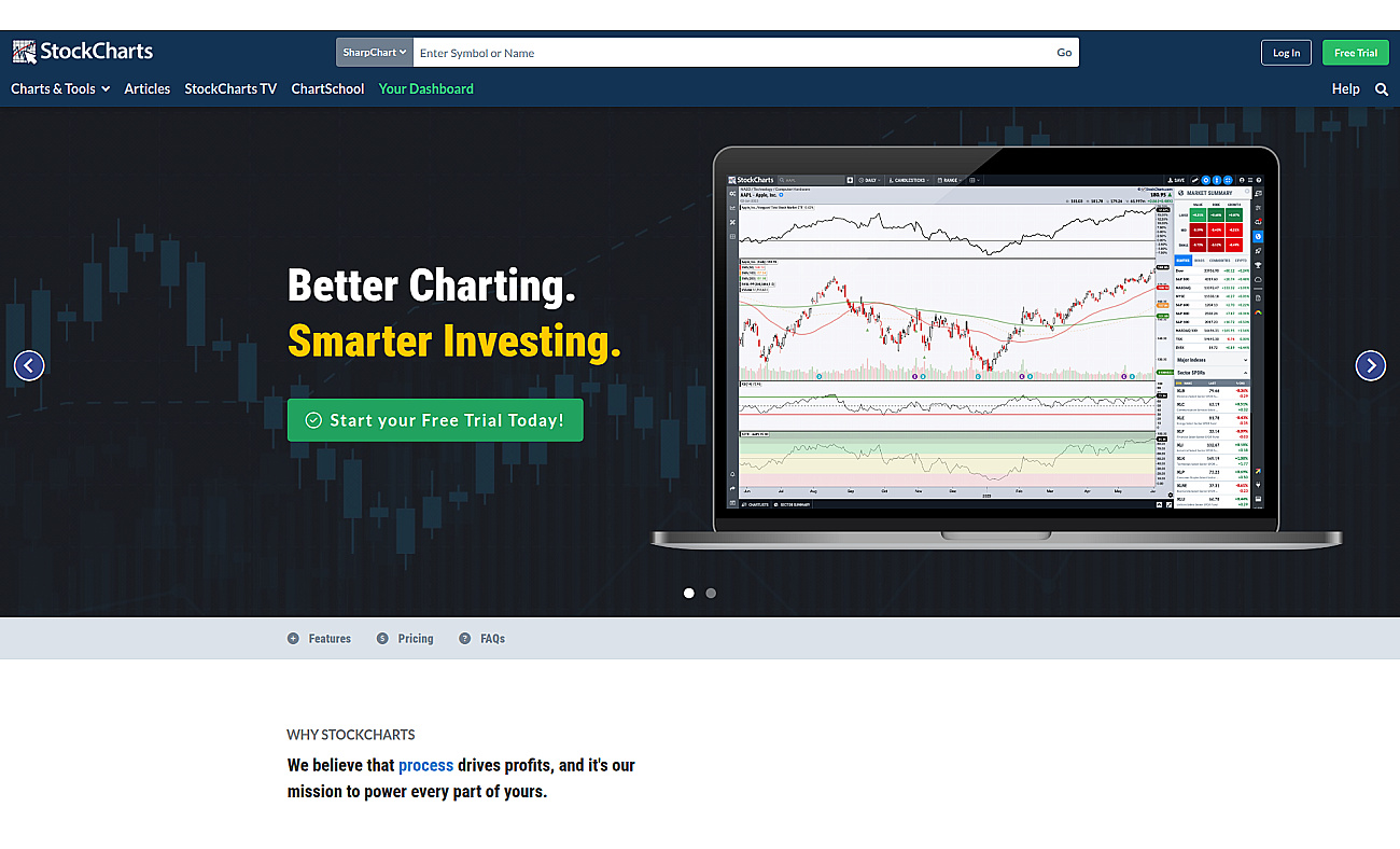 StockCharts screenshot