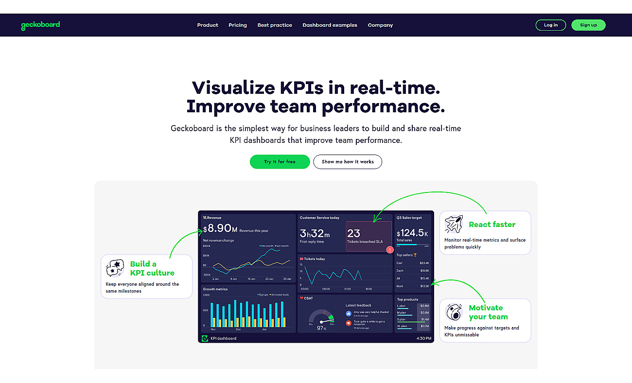 Geckoboard screenshot
