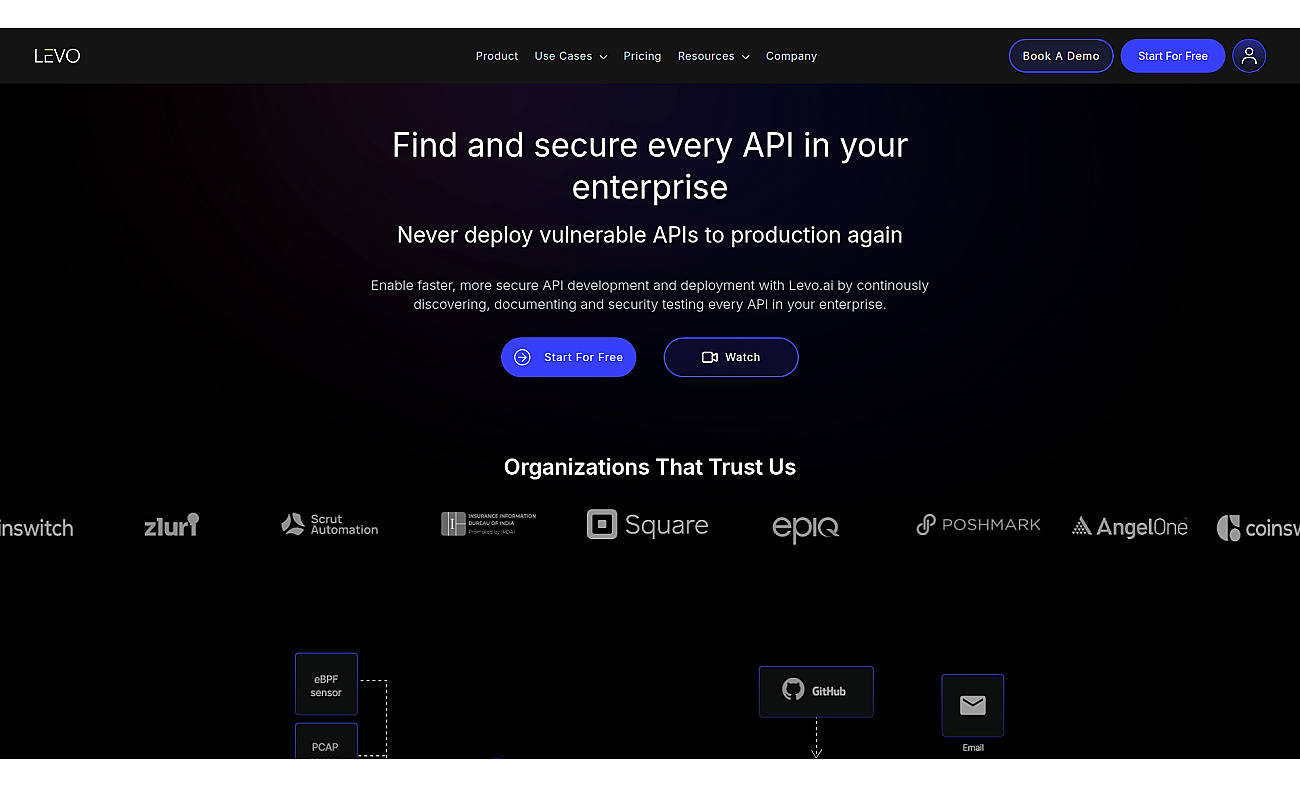 Levo AI screenshot