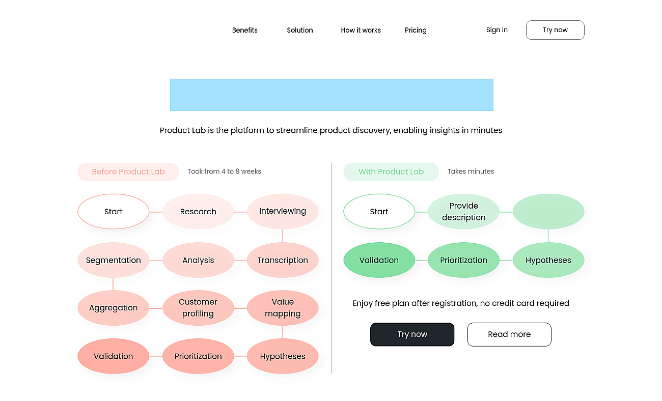Product Lab screenshot