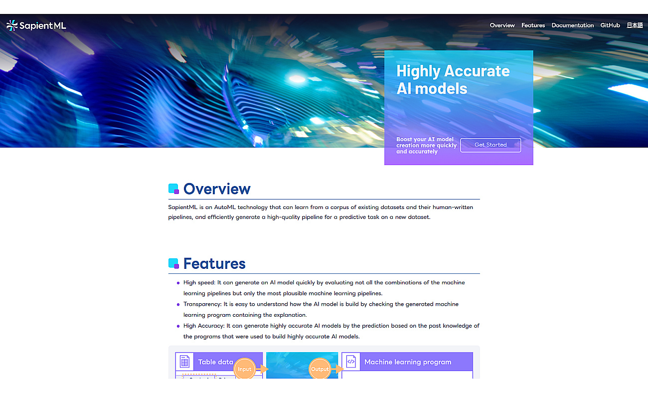 SapientML screenshot