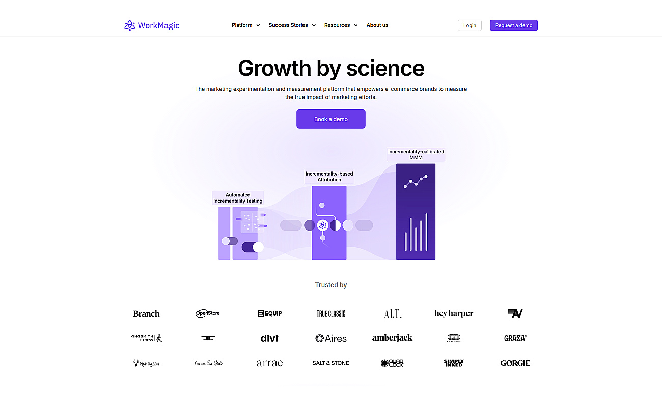 Workmagic screenshot
