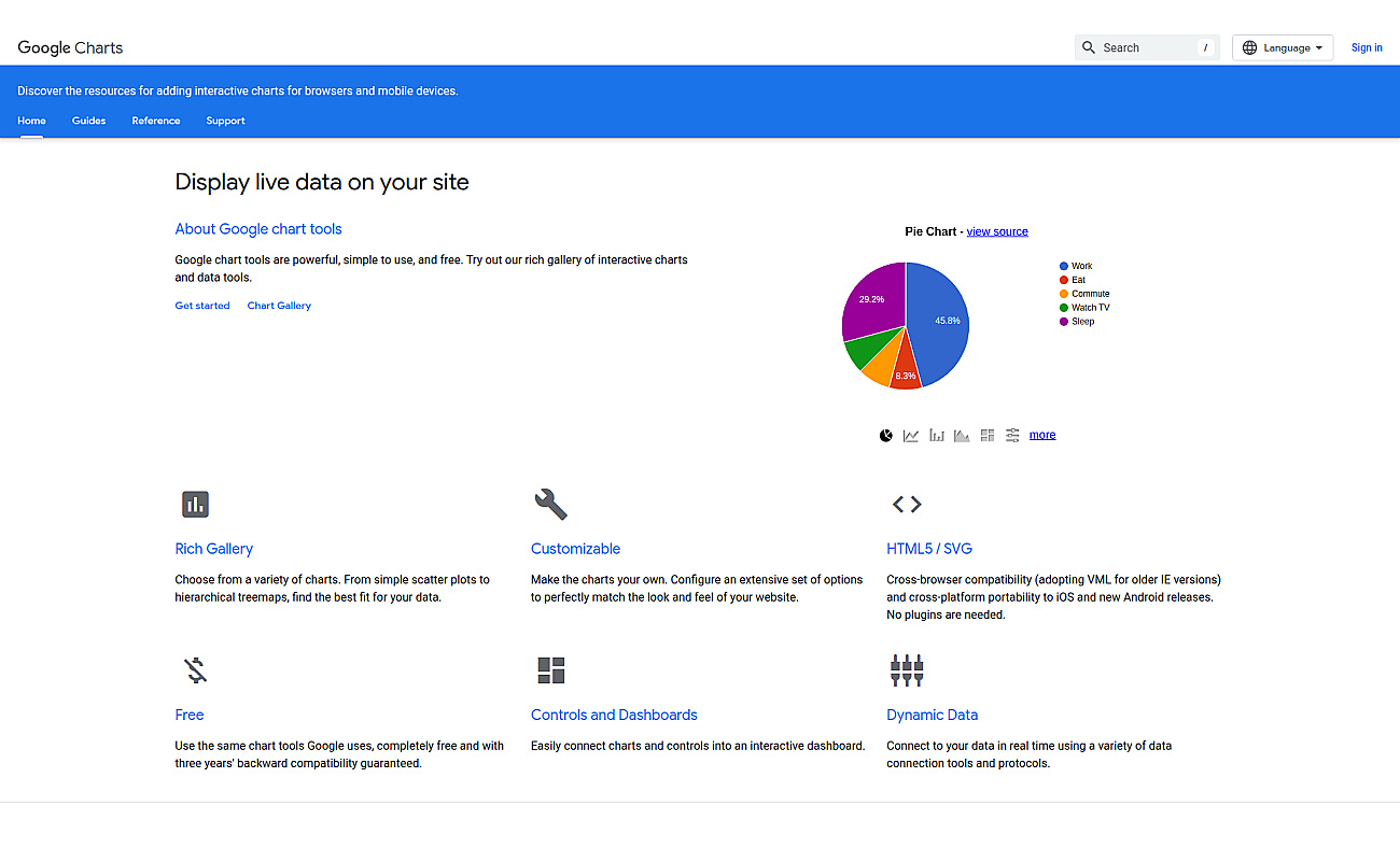 Google Charts screenshot