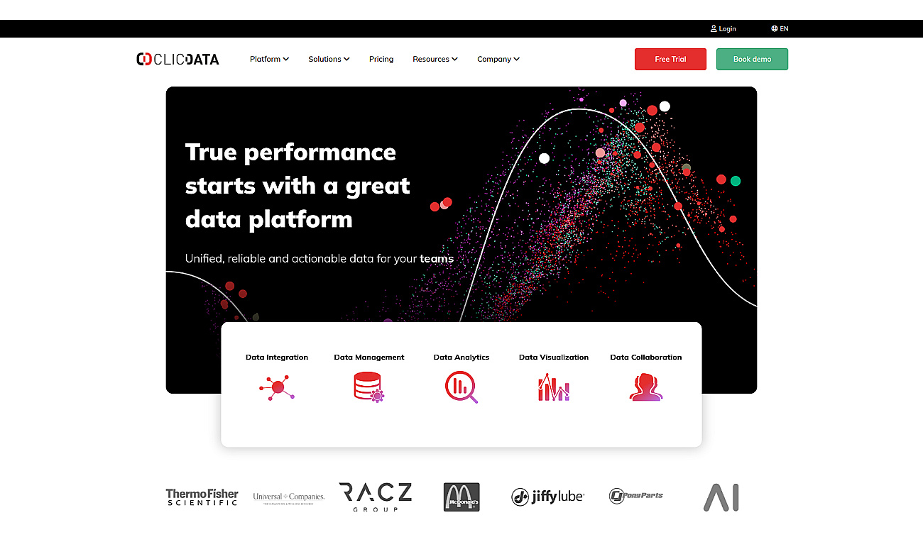 ClicData screenshot
