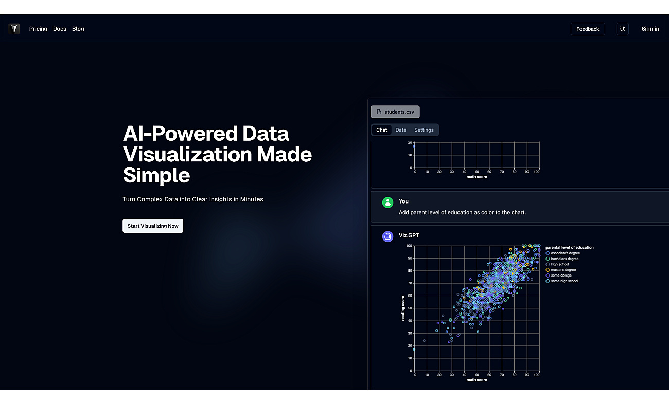 vizGPT screenshot