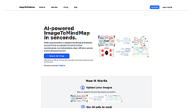 Image2MindMap