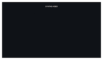 Synths Video