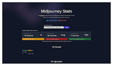 Midjourney Stats